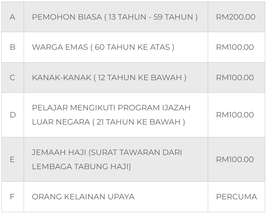 Harga Renew Passport Malaysia