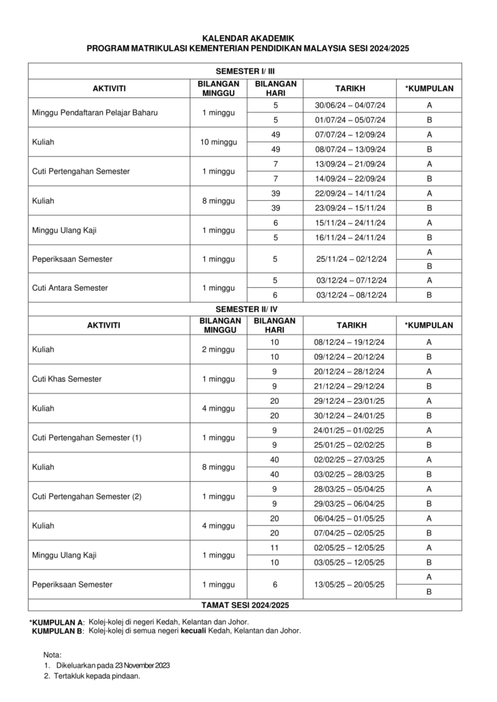 Takwim Matrikulasi 2025 Kalendar Akademik Program Matrikulasi Kementerian Pendidikan Malaysia Sesi 2024/2025