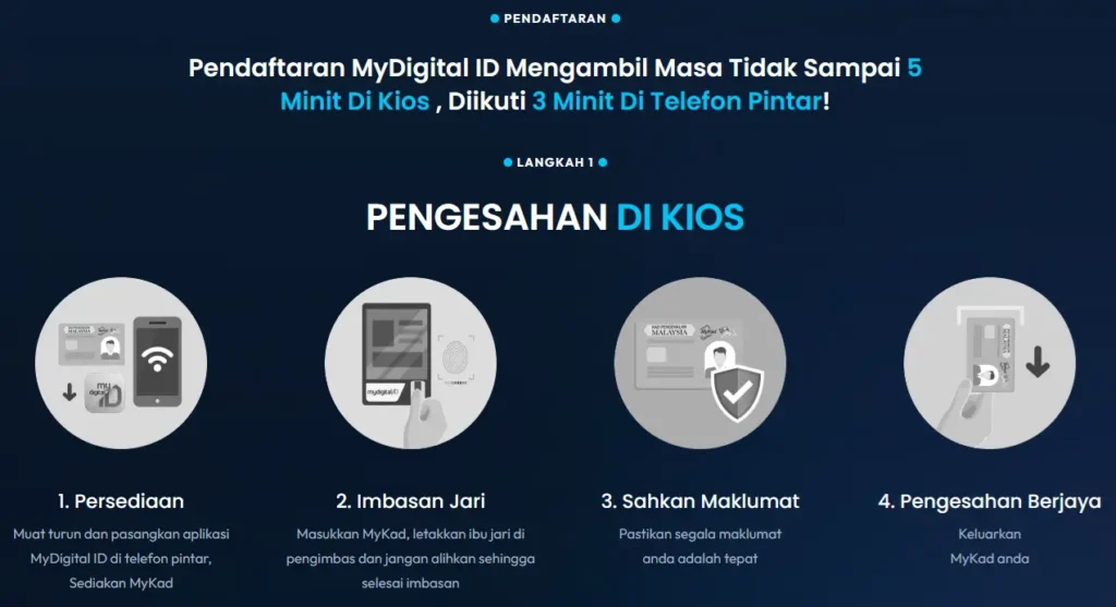 lokasi kiosk mydigital id