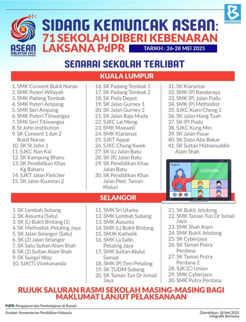 71 Sekolah Laksana PdPR Sempena Sidang Kemuncak ASEAN Ke-46